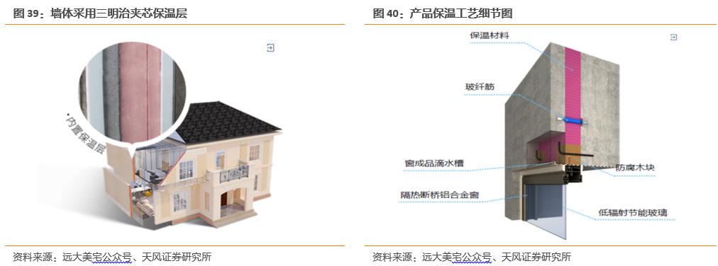 远大住工2C业务蓄势待发 打开新增长极的钥匙